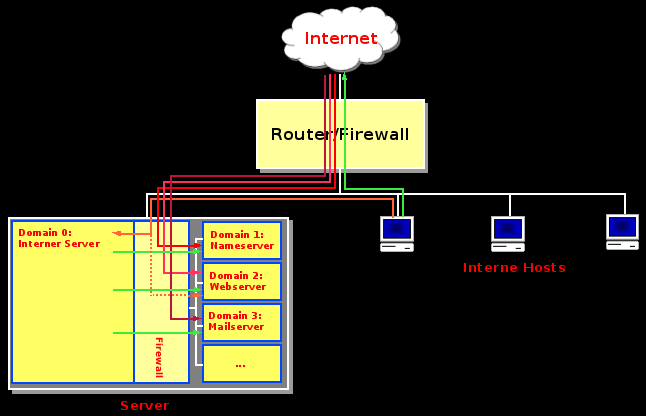 vserver.png